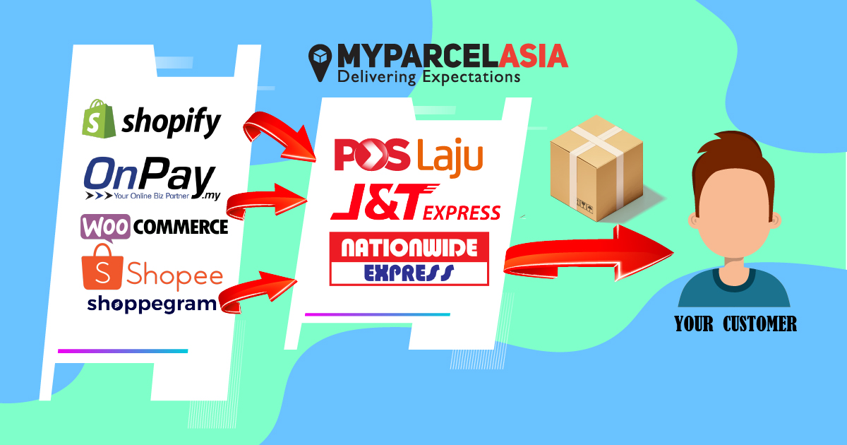 Myparcelasia CJ LOGISTICS