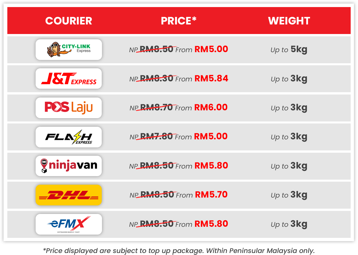 Myparcel Asia Myparcel Asia